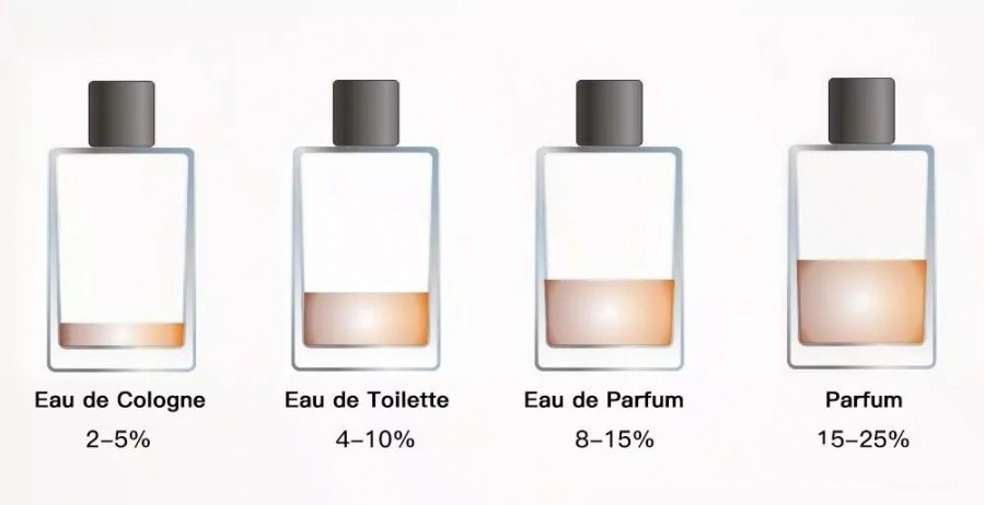 Nigeria undiluted Perfume oil wholesale Nigeria undiluted Perfume oil wholesale