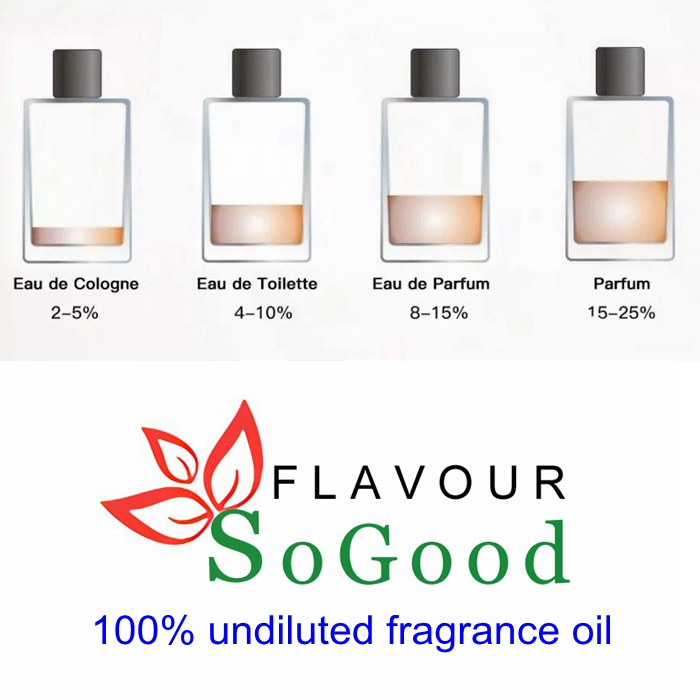Lagos undiluted Fragrance oil wholesale